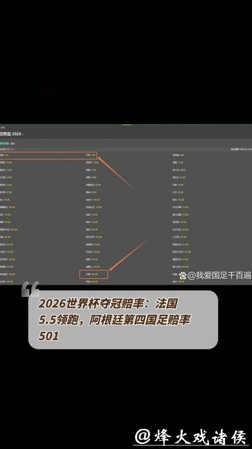 2026世界杯赔率分析与预测 2026世界杯赔率分析与预测