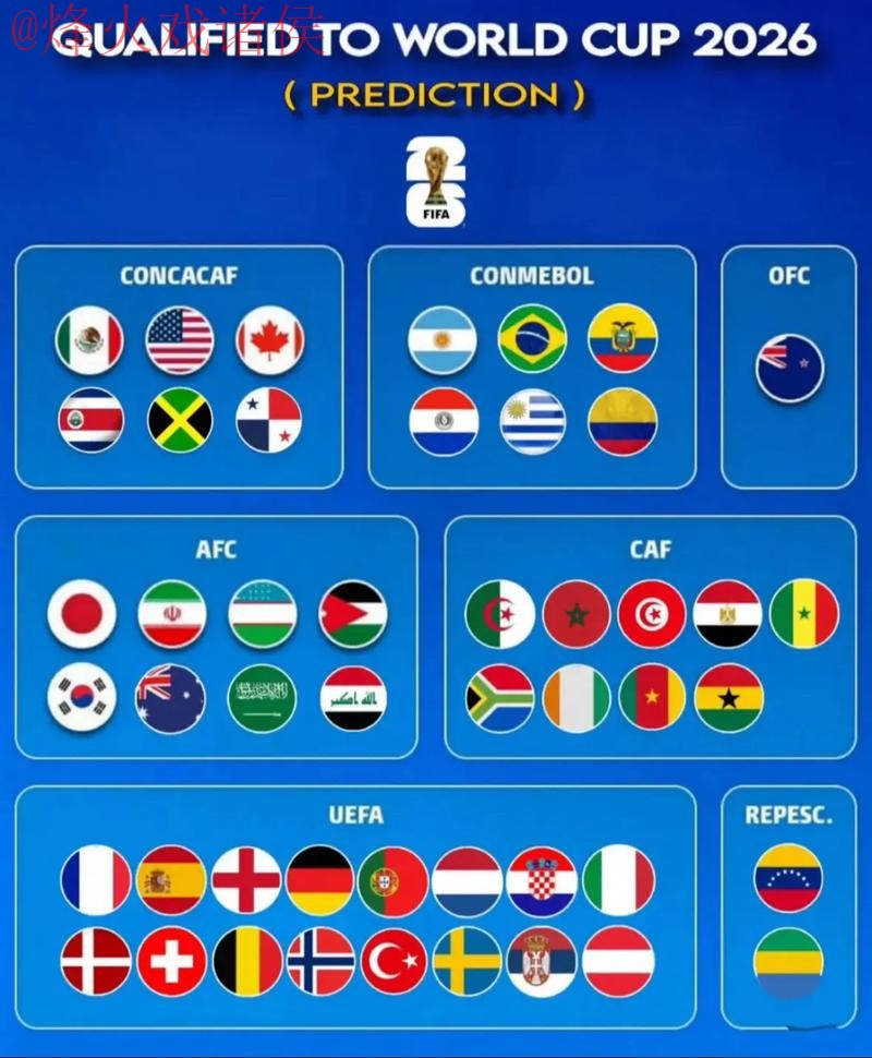 权威世界杯预测平台官方指南 权威世界杯预测平台官方指南