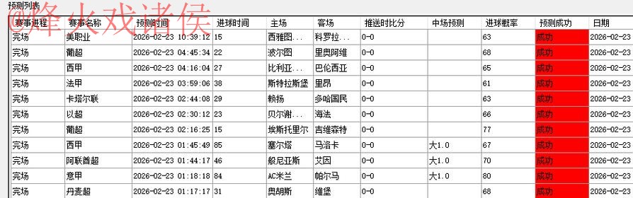 世界杯预测最新网址分享与分析