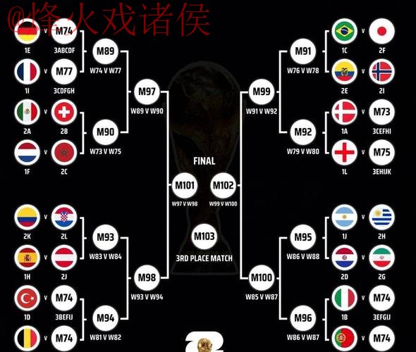 2026世界杯高清预测:冠军之争! 2026世界杯高清预测:冠军之争!