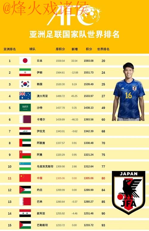 世界杯外围赛热门球队排行榜揭秘