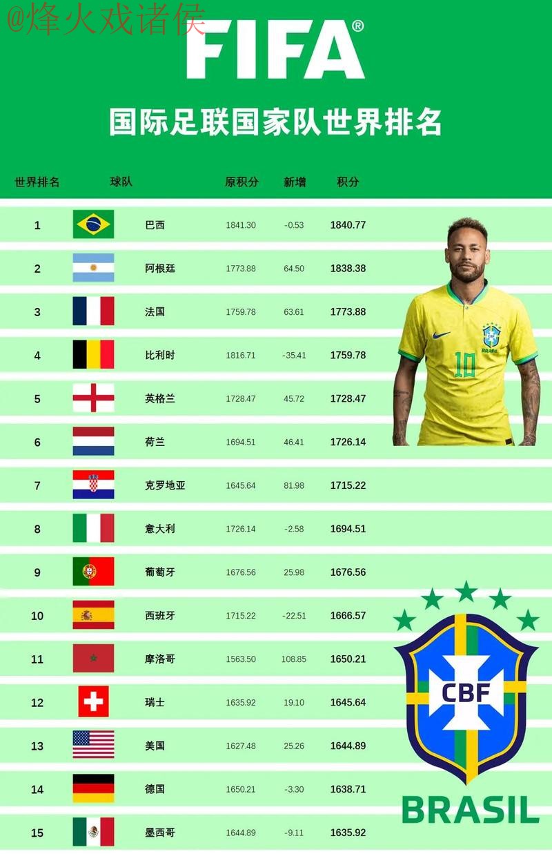 世界杯外围赛热门球队排行榜揭秘